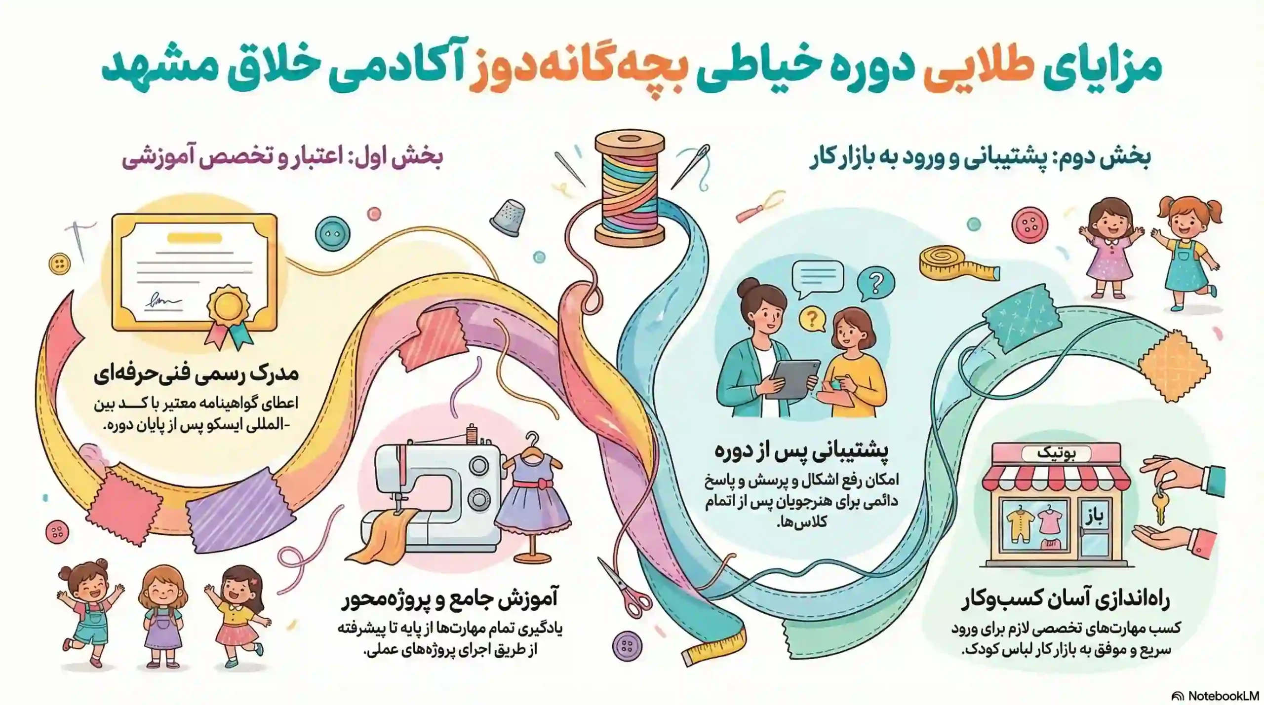  دوره خیاطی بچه‌گانه‌دوز مشهد
