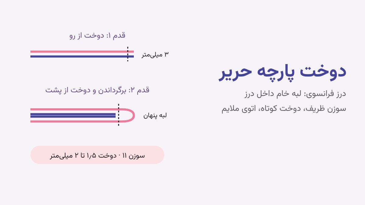 دوخت فرانسوی در دوخت پارچه حریر: دوخت از رو و برگرداندن لبه خام به داخل درز